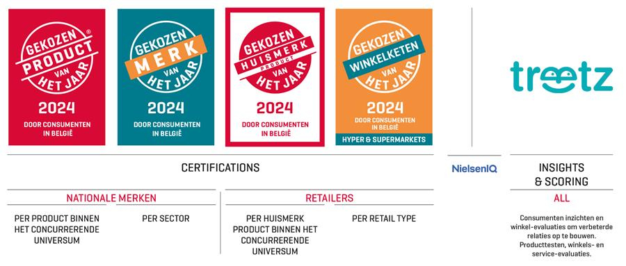 verschillende soorten labels producten