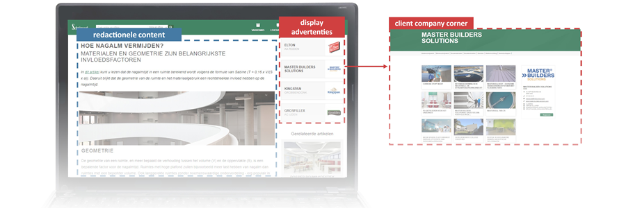 display advertising