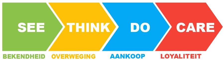 see think do care marketing