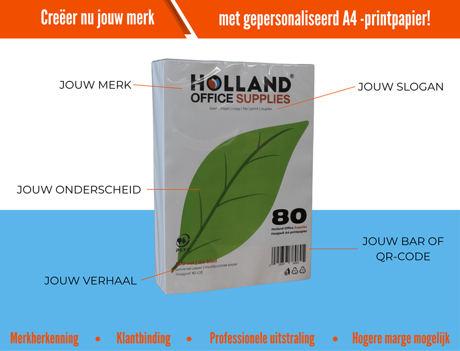 Huismerk A4 printpapier vanaf 2.000 stuks
